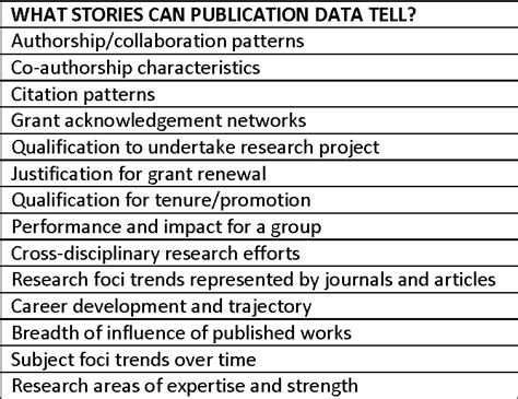 researchers publications word hike|Using Publication Metrics to Highlight Academic Productivity and.